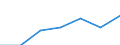 Total / In-patient average length of stay (in days) / Number / Males / All causes of diseases (A00-Z99) excluding V00-Y98 / Galicia