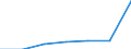 Insgesamt / Durchschnittliche Krankenhausverweildauer stationärer Patienten (in Tagen) / Anzahl / Männer / Alle Krankheiten (A00-Z99) ausschließlich V00-Y98 / Cantabria