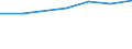 Insgesamt / Durchschnittliche Krankenhausverweildauer stationärer Patienten (in Tagen) / Anzahl / Männer / Alle Krankheiten (A00-Z99) ausschließlich V00-Y98 / Centro (ES)