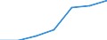 Total / In-patient average length of stay (in days) / Number / Males / All causes of diseases (A00-Z99) excluding V00-Y98 / Castilla y León