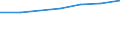 Insgesamt / Durchschnittliche Krankenhausverweildauer stationärer Patienten (in Tagen) / Anzahl / Männer / Alle Krankheiten (A00-Z99) ausschließlich V00-Y98 / Este (ES)