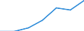 Total / In-patient average length of stay (in days) / Number / Males / All causes of diseases (A00-Z99) excluding V00-Y98 / Cataluña