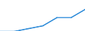 Total / In-patient average length of stay (in days) / Number / Males / All causes of diseases (A00-Z99) excluding V00-Y98 / Comunitat Valenciana