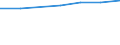 Insgesamt / Durchschnittliche Krankenhausverweildauer stationärer Patienten (in Tagen) / Anzahl / Männer / Alle Krankheiten (A00-Z99) ausschließlich V00-Y98 / Sur (ES)