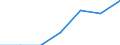 Total / In-patient average length of stay (in days) / Number / Males / All causes of diseases (A00-Z99) excluding V00-Y98 / Andalucía