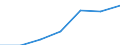 Total / In-patient average length of stay (in days) / Number / Males / All causes of diseases (A00-Z99) excluding V00-Y98 / Canarias