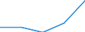 Insgesamt / Durchschnittliche Krankenhausverweildauer stationärer Patienten (in Tagen) / Anzahl / Männer / Alle Krankheiten (A00-Z99) ausschließlich V00-Y98 / Franche-Comté