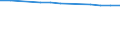 Age class: Total / Health indicator: In-patient average length of stay (in days) / Unit of measure: Number / Sex: Total / International Statistical Classification of Diseases and Related Health Problems (ICD-10): All causes of diseases (A00-Z99) excluding V00-Y98 / Geopolitical entity (reporting): Prov. Antwerpen