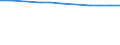 Age class: Total / Health indicator: In-patient average length of stay (in days) / Unit of measure: Number / Sex: Total / International Statistical Classification of Diseases and Related Health Problems (ICD-10): All causes of diseases (A00-Z99) excluding V00-Y98 / Geopolitical entity (reporting): Prov. Hainaut