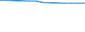 Age class: Total / Health indicator: In-patient average length of stay (in days) / Unit of measure: Number / Sex: Total / International Statistical Classification of Diseases and Related Health Problems (ICD-10): All causes of diseases (A00-Z99) excluding V00-Y98 / Geopolitical entity (reporting): Prov. Liège