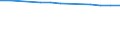 Age class: Total / Health indicator: In-patient average length of stay (in days) / Unit of measure: Number / Sex: Total / International Statistical Classification of Diseases and Related Health Problems (ICD-10): All causes of diseases (A00-Z99) excluding V00-Y98 / Geopolitical entity (reporting): Prov. Luxembourg (BE)