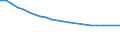 Age class: Total / Health indicator: In-patient average length of stay (in days) / Unit of measure: Number / Sex: Total / International Statistical Classification of Diseases and Related Health Problems (ICD-10): All causes of diseases (A00-Z99) excluding V00-Y98 / Geopolitical entity (reporting): Bulgaria