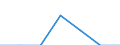 Age class: Total / Health indicator: In-patient average length of stay (in days) / Unit of measure: Number / Sex: Total / International Statistical Classification of Diseases and Related Health Problems (ICD-10): All causes of diseases (A00-Z99) excluding V00-Y98 / Geopolitical entity (reporting): Severozapaden