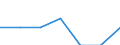 Age class: Total / Health indicator: In-patient average length of stay (in days) / Unit of measure: Number / Sex: Total / International Statistical Classification of Diseases and Related Health Problems (ICD-10): All causes of diseases (A00-Z99) excluding V00-Y98 / Geopolitical entity (reporting): Severoiztochen
