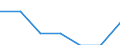 Age class: Total / Health indicator: In-patient average length of stay (in days) / Unit of measure: Number / Sex: Total / International Statistical Classification of Diseases and Related Health Problems (ICD-10): All causes of diseases (A00-Z99) excluding V00-Y98 / Geopolitical entity (reporting): Yugoiztochen