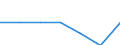 Age class: Total / Health indicator: In-patient average length of stay (in days) / Unit of measure: Number / Sex: Total / International Statistical Classification of Diseases and Related Health Problems (ICD-10): All causes of diseases (A00-Z99) excluding V00-Y98 / Geopolitical entity (reporting): Yugozapaden