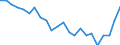 Age class: Total / Health indicator: In-patient average length of stay (in days) / Unit of measure: Number / Sex: Total / International Statistical Classification of Diseases and Related Health Problems (ICD-10): All causes of diseases (A00-Z99) excluding V00-Y98 / Geopolitical entity (reporting): St?ední ?echy