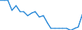 Age class: Total / Health indicator: In-patient average length of stay (in days) / Unit of measure: Number / Sex: Total / International Statistical Classification of Diseases and Related Health Problems (ICD-10): All causes of diseases (A00-Z99) excluding V00-Y98 / Geopolitical entity (reporting): Severozápad