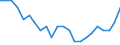 Age class: Total / Health indicator: In-patient average length of stay (in days) / Unit of measure: Number / Sex: Total / International Statistical Classification of Diseases and Related Health Problems (ICD-10): All causes of diseases (A00-Z99) excluding V00-Y98 / Geopolitical entity (reporting): Severovýchod