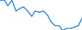 Age class: Total / Health indicator: In-patient average length of stay (in days) / Unit of measure: Number / Sex: Total / International Statistical Classification of Diseases and Related Health Problems (ICD-10): All causes of diseases (A00-Z99) excluding V00-Y98 / Geopolitical entity (reporting): St?ední Morava