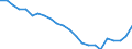 Age class: Total / Health indicator: In-patient average length of stay (in days) / Unit of measure: Number / Sex: Total / International Statistical Classification of Diseases and Related Health Problems (ICD-10): All causes of diseases (A00-Z99) excluding V00-Y98 / Geopolitical entity (reporting): Moravskoslezsko