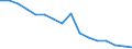 Age class: Total / Health indicator: In-patient average length of stay (in days) / Unit of measure: Number / Sex: Total / International Statistical Classification of Diseases and Related Health Problems (ICD-10): All causes of diseases (A00-Z99) excluding V00-Y98 / Geopolitical entity (reporting): Hovedstaden