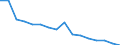 Age class: Total / Health indicator: In-patient average length of stay (in days) / Unit of measure: Number / Sex: Total / International Statistical Classification of Diseases and Related Health Problems (ICD-10): All causes of diseases (A00-Z99) excluding V00-Y98 / Geopolitical entity (reporting): Sjælland