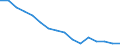 Age class: Total / Health indicator: In-patient average length of stay (in days) / Unit of measure: Number / Sex: Total / International Statistical Classification of Diseases and Related Health Problems (ICD-10): All causes of diseases (A00-Z99) excluding V00-Y98 / Geopolitical entity (reporting): Midtjylland