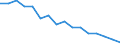 Age class: Total / Health indicator: In-patient average length of stay (in days) / Unit of measure: Number / Sex: Total / International Statistical Classification of Diseases and Related Health Problems (ICD-10): All causes of diseases (A00-Z99) excluding V00-Y98 / Geopolitical entity (reporting): Nordjylland