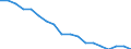 Age class: Total / Health indicator: In-patient average length of stay (in days) / Unit of measure: Number / Sex: Total / International Statistical Classification of Diseases and Related Health Problems (ICD-10): All causes of diseases (A00-Z99) excluding V00-Y98 / Geopolitical entity (reporting): Baden-Württemberg