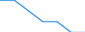 Age class: Total / Health indicator: In-patient average length of stay (in days) / Unit of measure: Number / Sex: Total / International Statistical Classification of Diseases and Related Health Problems (ICD-10): All causes of diseases (A00-Z99) excluding V00-Y98 / Geopolitical entity (reporting): Berlin