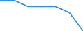 Age class: Total / Health indicator: In-patient average length of stay (in days) / Unit of measure: Number / Sex: Total / International Statistical Classification of Diseases and Related Health Problems (ICD-10): All causes of diseases (A00-Z99) excluding V00-Y98 / Geopolitical entity (reporting): Mecklenburg-Vorpommern