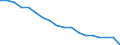 Age class: Total / Health indicator: In-patient average length of stay (in days) / Unit of measure: Number / Sex: Total / International Statistical Classification of Diseases and Related Health Problems (ICD-10): All causes of diseases (A00-Z99) excluding V00-Y98 / Geopolitical entity (reporting): Niedersachsen