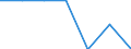 Age class: Total / Health indicator: In-patient average length of stay (in days) / Unit of measure: Number / Sex: Total / International Statistical Classification of Diseases and Related Health Problems (ICD-10): All causes of diseases (A00-Z99) excluding V00-Y98 / Geopolitical entity (reporting): Sachsen-Anhalt