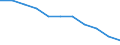 Age class: Total / Health indicator: In-patient average length of stay (in days) / Unit of measure: Number / Sex: Total / International Statistical Classification of Diseases and Related Health Problems (ICD-10): All causes of diseases (A00-Z99) excluding V00-Y98 / Geopolitical entity (reporting): Thüringen