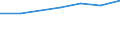 Age class: Total / Health indicator: In-patient average length of stay (in days) / Unit of measure: Number / Sex: Total / International Statistical Classification of Diseases and Related Health Problems (ICD-10): All causes of diseases (A00-Z99) excluding V00-Y98 / Geopolitical entity (reporting): Noreste