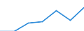 Age class: Total / Health indicator: In-patient average length of stay (in days) / Unit of measure: Number / Sex: Total / International Statistical Classification of Diseases and Related Health Problems (ICD-10): All causes of diseases (A00-Z99) excluding V00-Y98 / Geopolitical entity (reporting): Comunidad Foral de Navarra