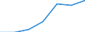 Age class: Total / Health indicator: In-patient average length of stay (in days) / Unit of measure: Number / Sex: Total / International Statistical Classification of Diseases and Related Health Problems (ICD-10): All causes of diseases (A00-Z99) excluding V00-Y98 / Geopolitical entity (reporting): Castilla y León