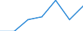 Age class: Total / Health indicator: In-patient average length of stay (in days) / Unit of measure: Number / Sex: Total / International Statistical Classification of Diseases and Related Health Problems (ICD-10): All causes of diseases (A00-Z99) excluding V00-Y98 / Geopolitical entity (reporting): Castilla-La Mancha