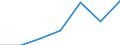 Age class: Total / Health indicator: In-patient average length of stay (in days) / Unit of measure: Number / Sex: Total / International Statistical Classification of Diseases and Related Health Problems (ICD-10): All causes of diseases (A00-Z99) excluding V00-Y98 / Geopolitical entity (reporting): Extremadura