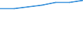 Age class: Total / Health indicator: In-patient average length of stay (in days) / Unit of measure: Number / Sex: Total / International Statistical Classification of Diseases and Related Health Problems (ICD-10): All causes of diseases (A00-Z99) excluding V00-Y98 / Geopolitical entity (reporting): Este