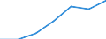 Age class: Total / Health indicator: In-patient average length of stay (in days) / Unit of measure: Number / Sex: Total / International Statistical Classification of Diseases and Related Health Problems (ICD-10): All causes of diseases (A00-Z99) excluding V00-Y98 / Geopolitical entity (reporting): Cataluña