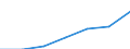 Age class: Total / Health indicator: In-patient average length of stay (in days) / Unit of measure: Number / Sex: Total / International Statistical Classification of Diseases and Related Health Problems (ICD-10): All causes of diseases (A00-Z99) excluding V00-Y98 / Geopolitical entity (reporting): Comunitat Valenciana
