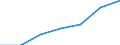 Age class: Total / Health indicator: In-patient average length of stay (in days) / Unit of measure: Number / Sex: Total / International Statistical Classification of Diseases and Related Health Problems (ICD-10): All causes of diseases (A00-Z99) excluding V00-Y98 / Geopolitical entity (reporting): Illes Balears
