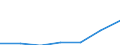 Age class: Total / Health indicator: In-patient average length of stay (in days) / Unit of measure: Number / Sex: Total / International Statistical Classification of Diseases and Related Health Problems (ICD-10): All causes of diseases (A00-Z99) excluding V00-Y98 / Geopolitical entity (reporting): Ciudad de Ceuta