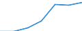 Age class: Total / Health indicator: In-patient average length of stay (in days) / Unit of measure: Number / Sex: Total / International Statistical Classification of Diseases and Related Health Problems (ICD-10): All causes of diseases (A00-Z99) excluding V00-Y98 / Geopolitical entity (reporting): Canarias