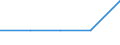 Age class: Total / Health indicator: In-patient average length of stay (in days) / Unit of measure: Number / Sex: Total / International Statistical Classification of Diseases and Related Health Problems (ICD-10): All causes of diseases (A00-Z99) excluding V00-Y98 / Geopolitical entity (reporting): Nord-Pas de Calais