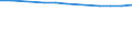 Total / In-patient average length of stay (in days) / Number / Total / All causes of diseases (A00-Z99) excluding V00-Y98 / Région de Bruxelles-Capitale/Brussels Hoofdstedelijk Gewest