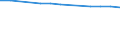 Insgesamt / Durchschnittliche Krankenhausverweildauer stationärer Patienten (in Tagen) / Anzahl / Insgesamt / Alle Krankheiten (A00-Z99) ausschließlich V00-Y98 / Prov. Oost-Vlaanderen