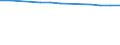 Insgesamt / Durchschnittliche Krankenhausverweildauer stationärer Patienten (in Tagen) / Anzahl / Insgesamt / Alle Krankheiten (A00-Z99) ausschließlich V00-Y98 / Prov. Luxembourg (BE)